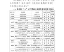 2020青島中考分數線公布！二中普通班324.5分、五十八中普通班318分