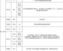 玉田普通高中學校錄取分數線公布！